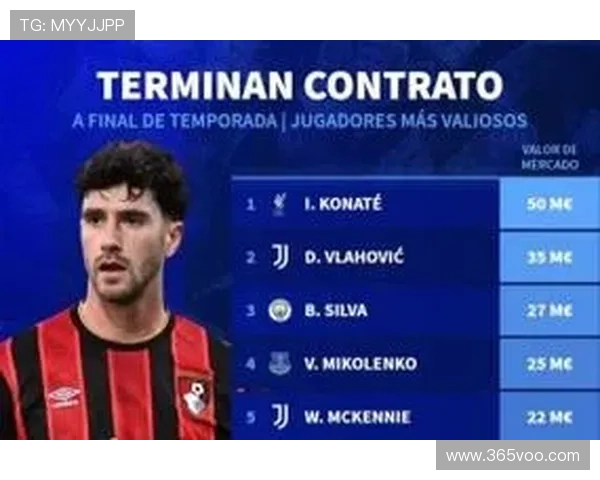 德转自由球员身价榜库蒂尼奥第三 德转自由球员身价榜库蒂尼奥第三